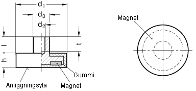 Magnet i Neodym med invändig gänga och gummihölje
