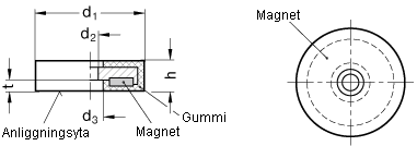 Magnet GN51.4 med genomgående hål och gummihölje