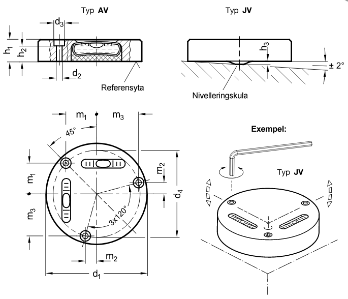 Vattenpass - teknisk information kring lutning