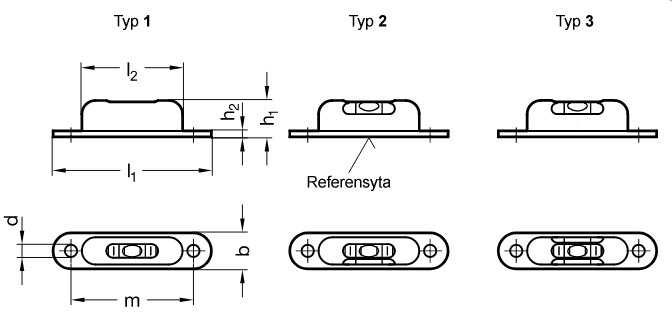 Vattenpass - teknisk information kring lutning