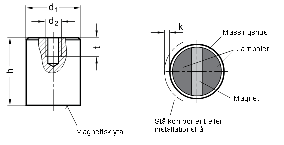 Magnet GN54.2 i neodym eller SmCo med järnpoler och invändig gänga