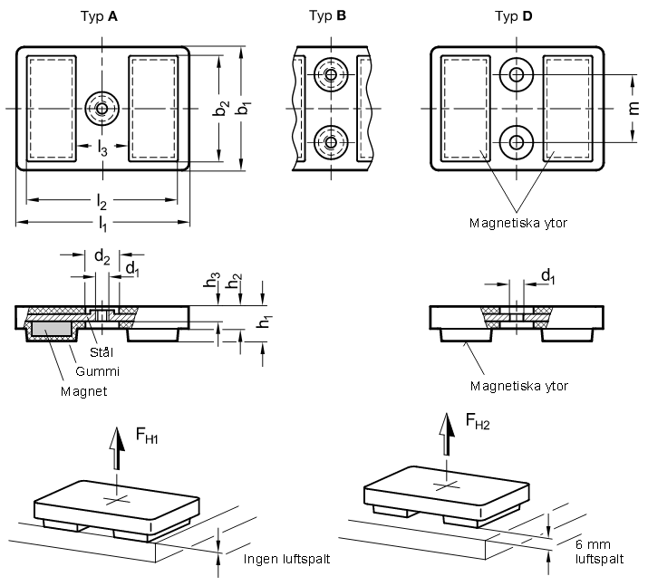 Rektangulär neodymmagnet med gummiöverdrag och två magnetiska ytor