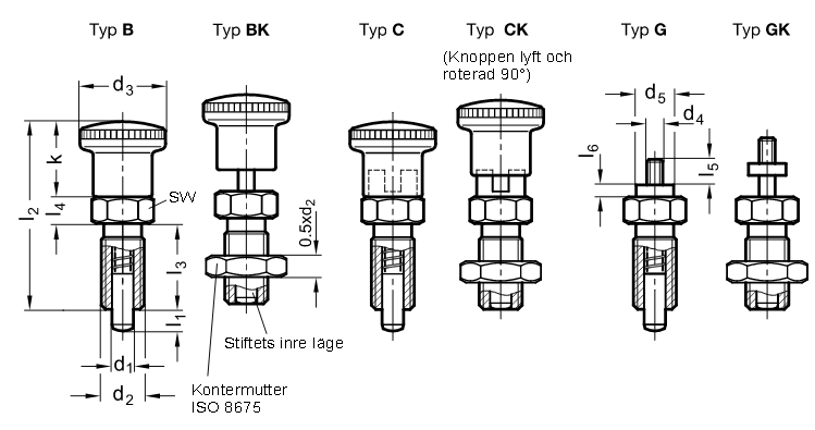 Ritning inställningsbuilt GN817 C